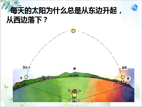 人教版地理七年级上册： 地球的运动 (45页)-PPT优秀课件