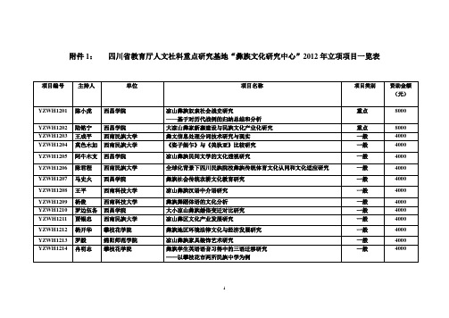 四川省哲学社会科学重点研究基地“彝族文化