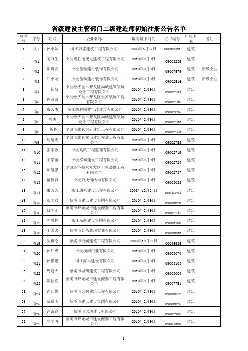 浙江省2010年32批二级建造师初始注册人员名单