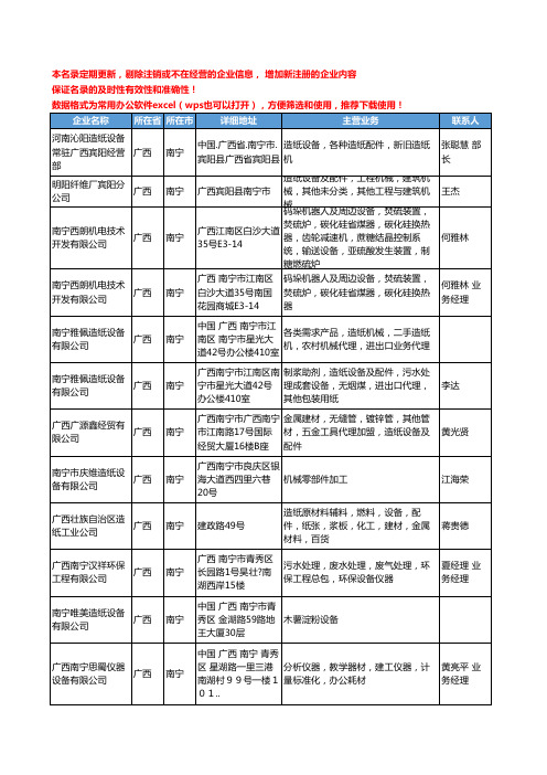 2020新版广西省南宁造纸设备工商企业公司名录名单黄页大全16家