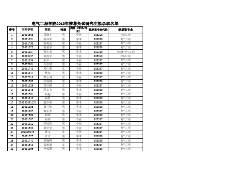 2012西南交大电气保研名单