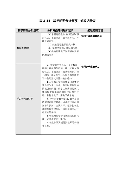 教学前期分析分享、修改记录表