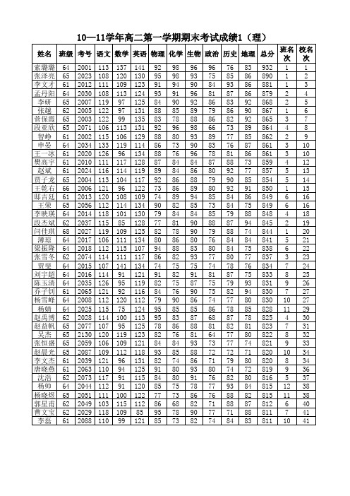 10—11学年高二第一学期期末