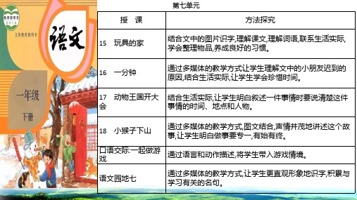 新一分钟教学课件ppt一年级语文下册部编版