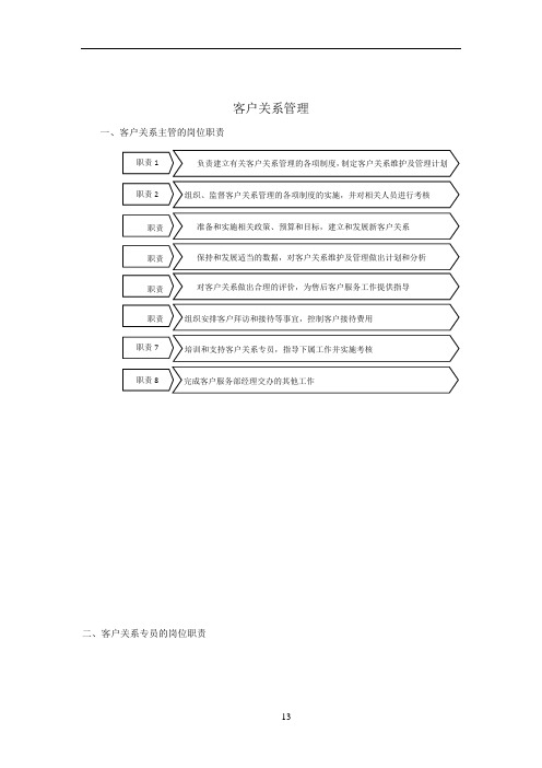 客户关系管理(表格和流程)63975