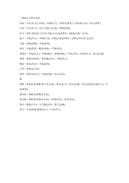 三国演义人物关系表