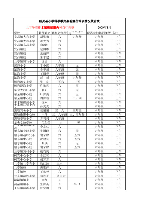 绍兴县小学科学教师实验操作培训情况统计表