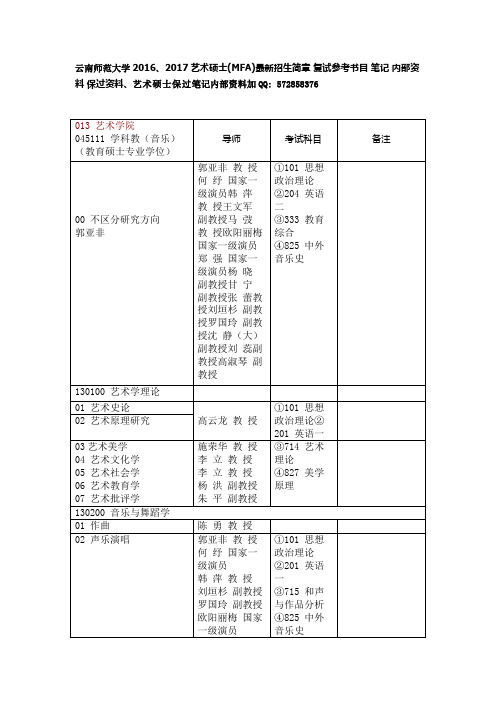 云南师范大学(北京)2016、2017艺术硕士(MFA)最新招生简章 复试参考书目 笔记 内部资料 保过资料.docx