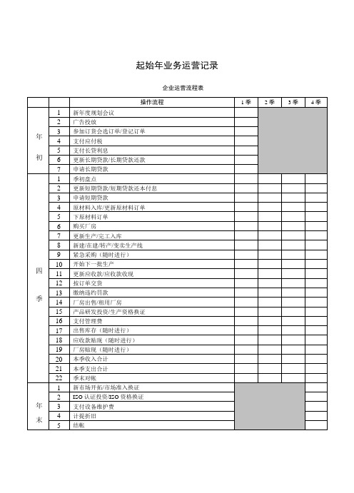 推荐下载-第6章ERP沙盘模拟业务运营记录2 精品