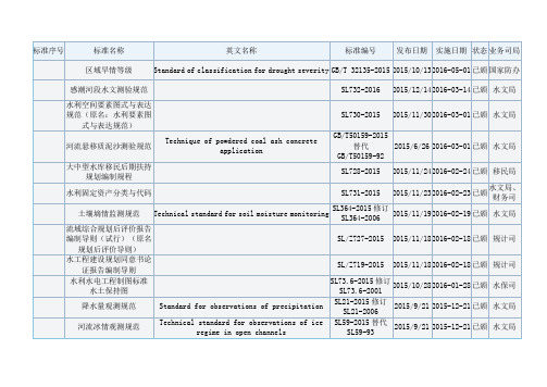 现行水利技术标准规范汇总表2015年4月8日