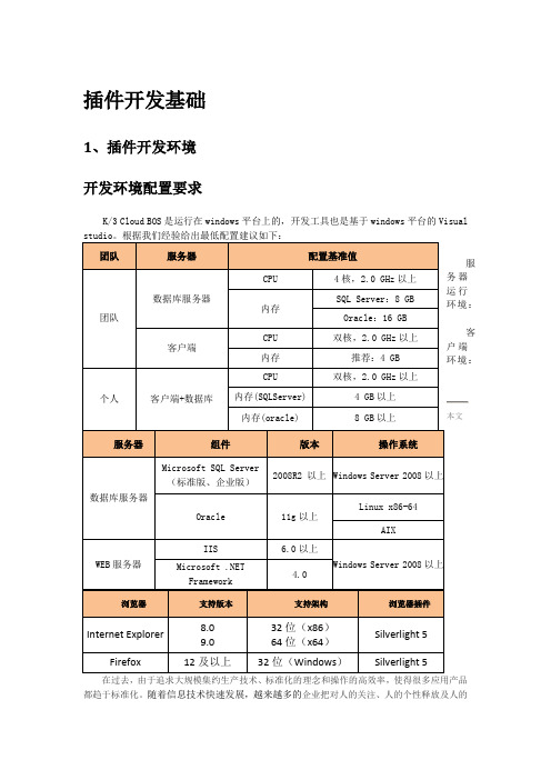 初学者-k3cloud插件开发基础资料