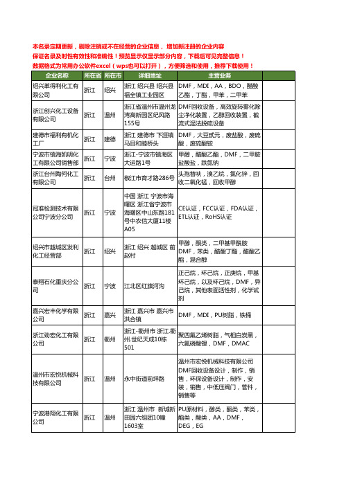 新版浙江省DMF工商企业公司商家名录名单联系方式大全62家