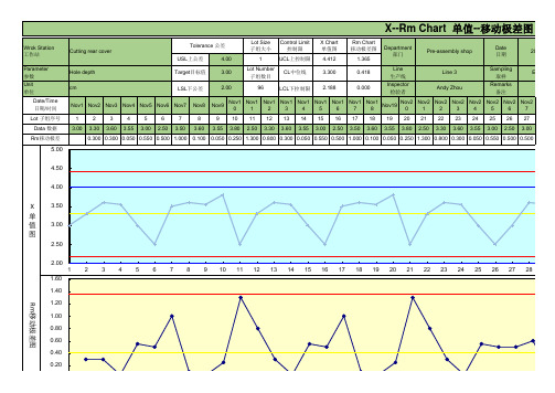 spc_x_rm_chart-过程统计控制_单值_移动极差图