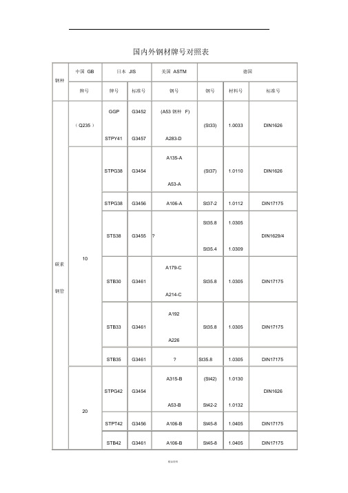 国内外钢材牌号对照表