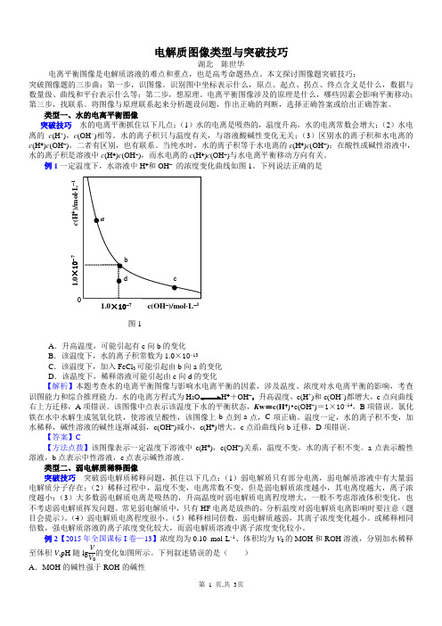 电解质图像类型与突破技巧