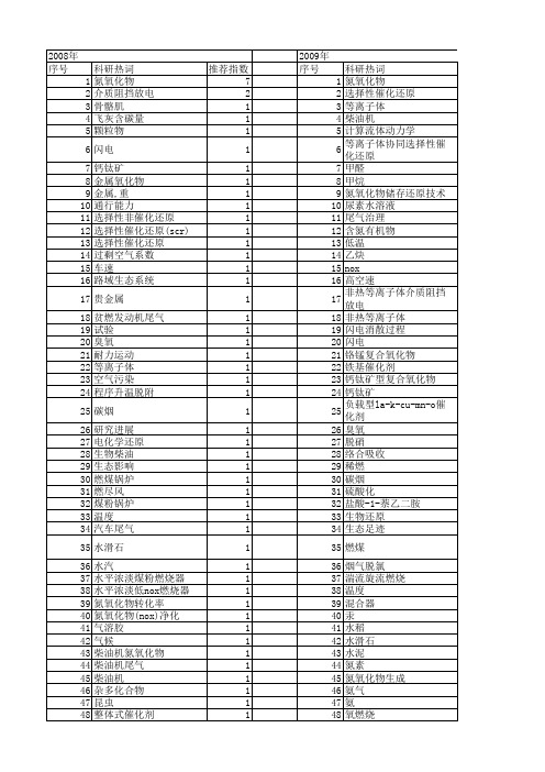 【国家自然科学基金】_氮氧化物(nox)_基金支持热词逐年推荐_【万方软件创新助手】_20140802