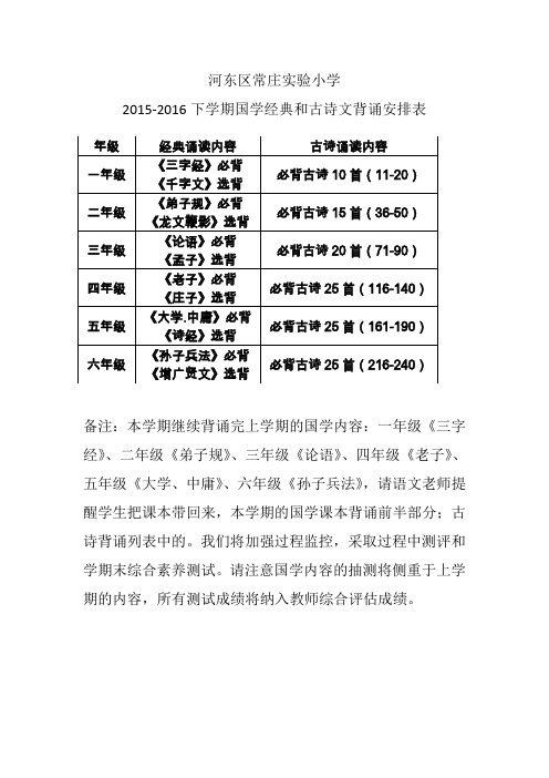 2015-2016下国学经典和古诗文诵读内容具体安排表