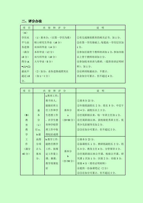 2013年无锡市中小学一级教师专业技术资格评审办法(试行)二评分办法