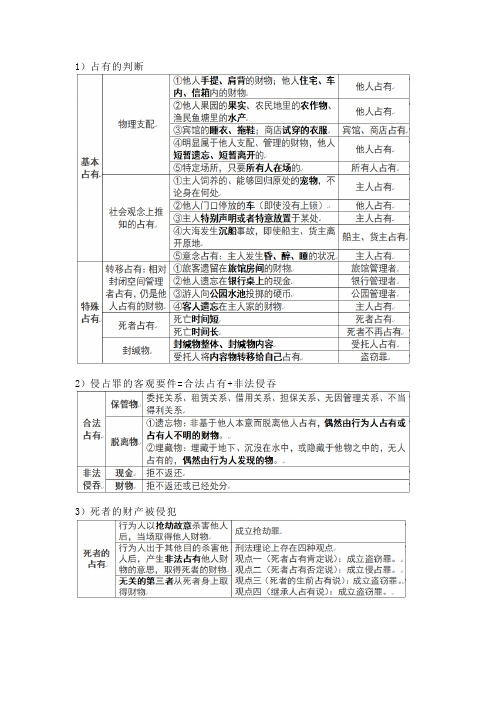 刑法学习之侵占罪