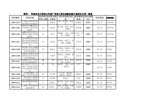 华南农业大学2011年度广东省大学生创新实验计划项目立项一览表