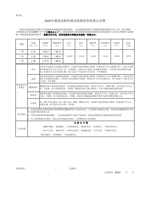 2020年最低收购价稻谷公告牌
