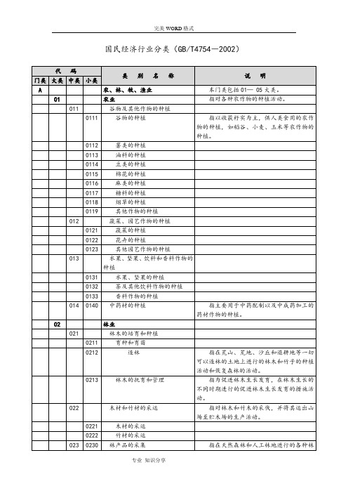 国标行业分类(简易版)