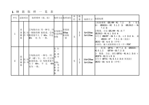 广西某监理公司常用建材见证取样作业指导书