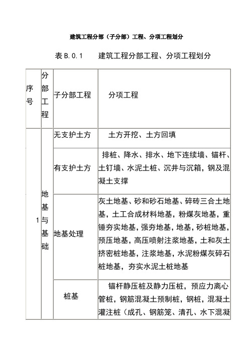 建筑工程九大分部