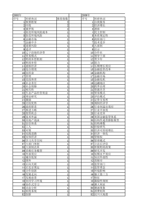 【国家社会科学基金】_大部门_基金支持热词逐年推荐_【万方软件创新助手】_20140812
