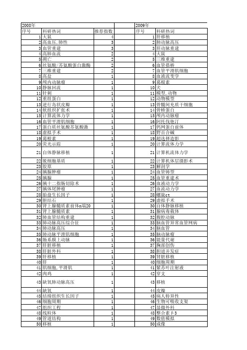 【国家自然科学基金】_动脉重建_基金支持热词逐年推荐_【万方软件创新助手】_20140802