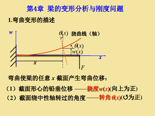 挠度