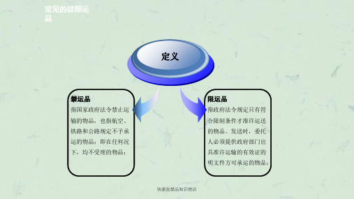 快递违禁品知识培训课件