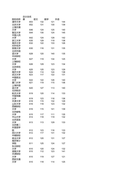 本科一批文史一志愿平行投档情况统计