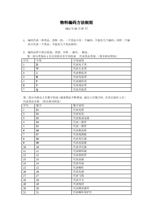 最新电子物料编码方法细则