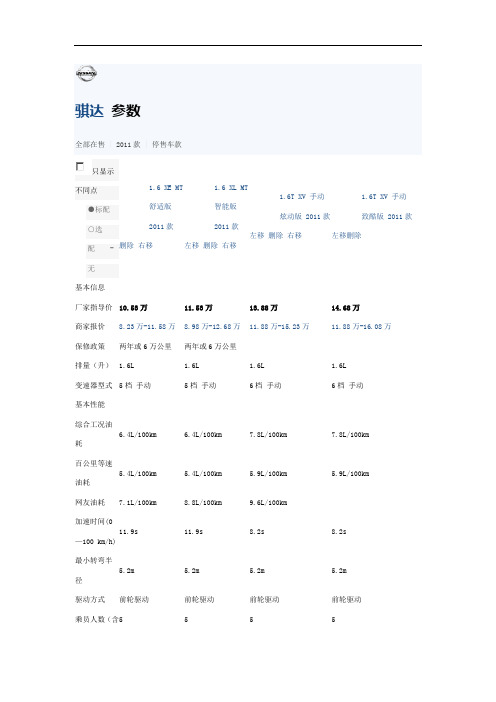 骐达 参数