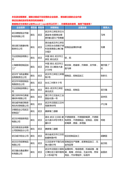 2020新版湖北省武汉铝制品工商企业公司名录名单黄页联系方式大全39家