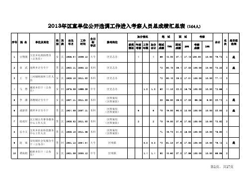 2013年区直单位公开选调工作进入考察人员总成绩汇总表(164人)