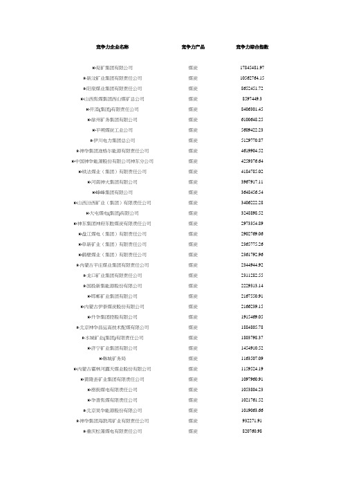 中国煤炭最具竞争力品牌排行榜