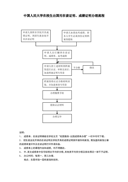 中国人民大学在校生在读证明、成绩证明办理流程