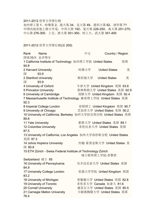 2011-2012世界大学排行榜