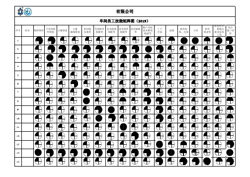 车间员工技能矩阵图(每月更新)
