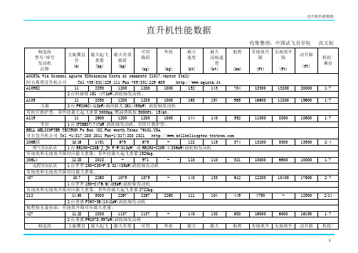 直升机性能数据