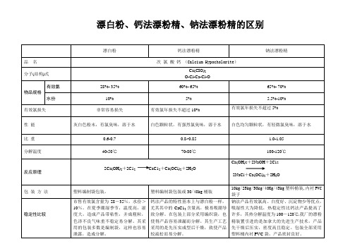 漂白粉、钙法漂粉精、钠法漂粉精的区别