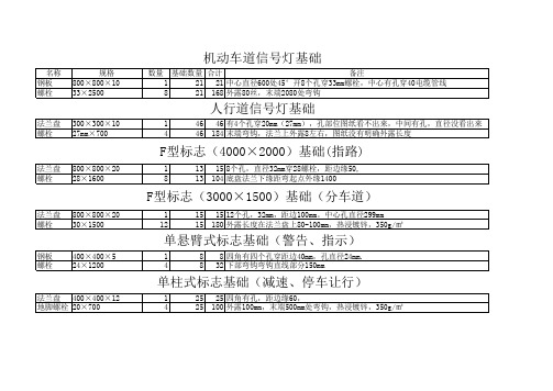 路灯基础预埋件材料