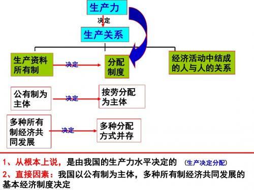 7.1按劳分配为主体多种分配方式并存课件 (共29张PPT)