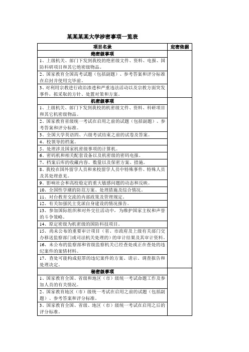 某某某某某大学涉密事项一览表