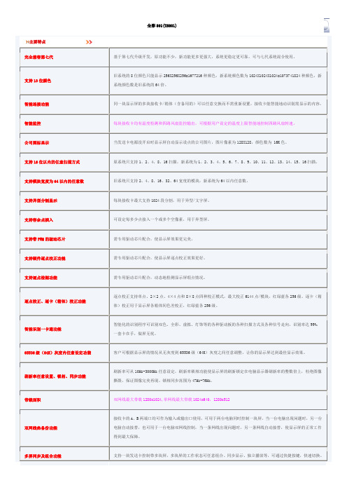 零星雨801全彩发送卡