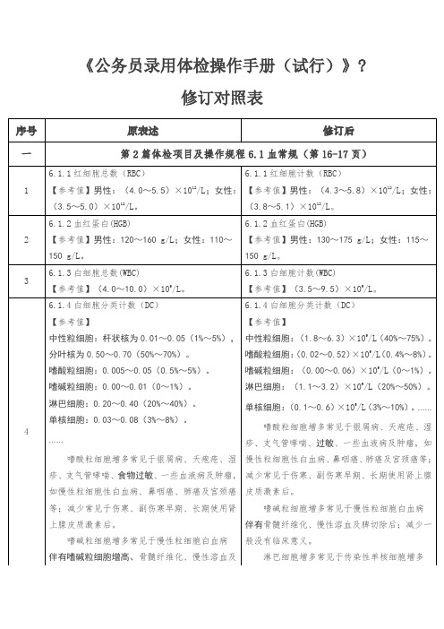 《公务员录用体检操作手册试行》