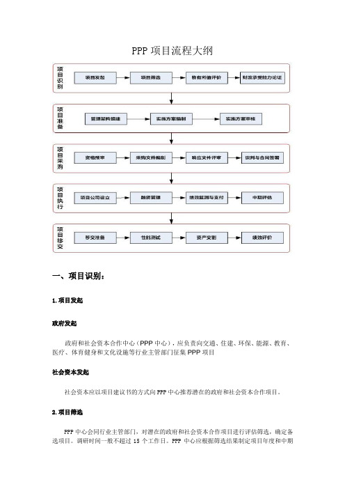 ppp项目详细流程