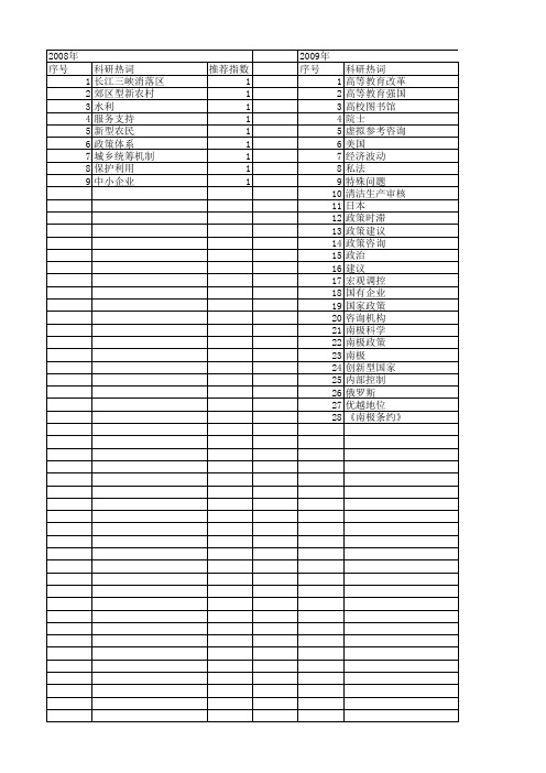 【国家社会科学基金】_政策咨询_基金支持热词逐年推荐_【万方软件创新助手】_20140808